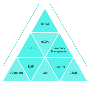 Aligning-RTSM-Protocol-Blog-Pyramid