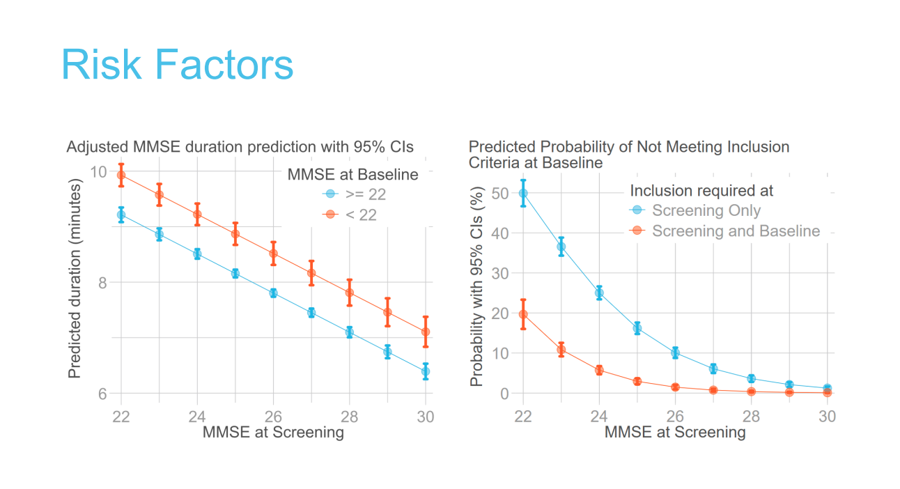 Risk factors of trial requirements