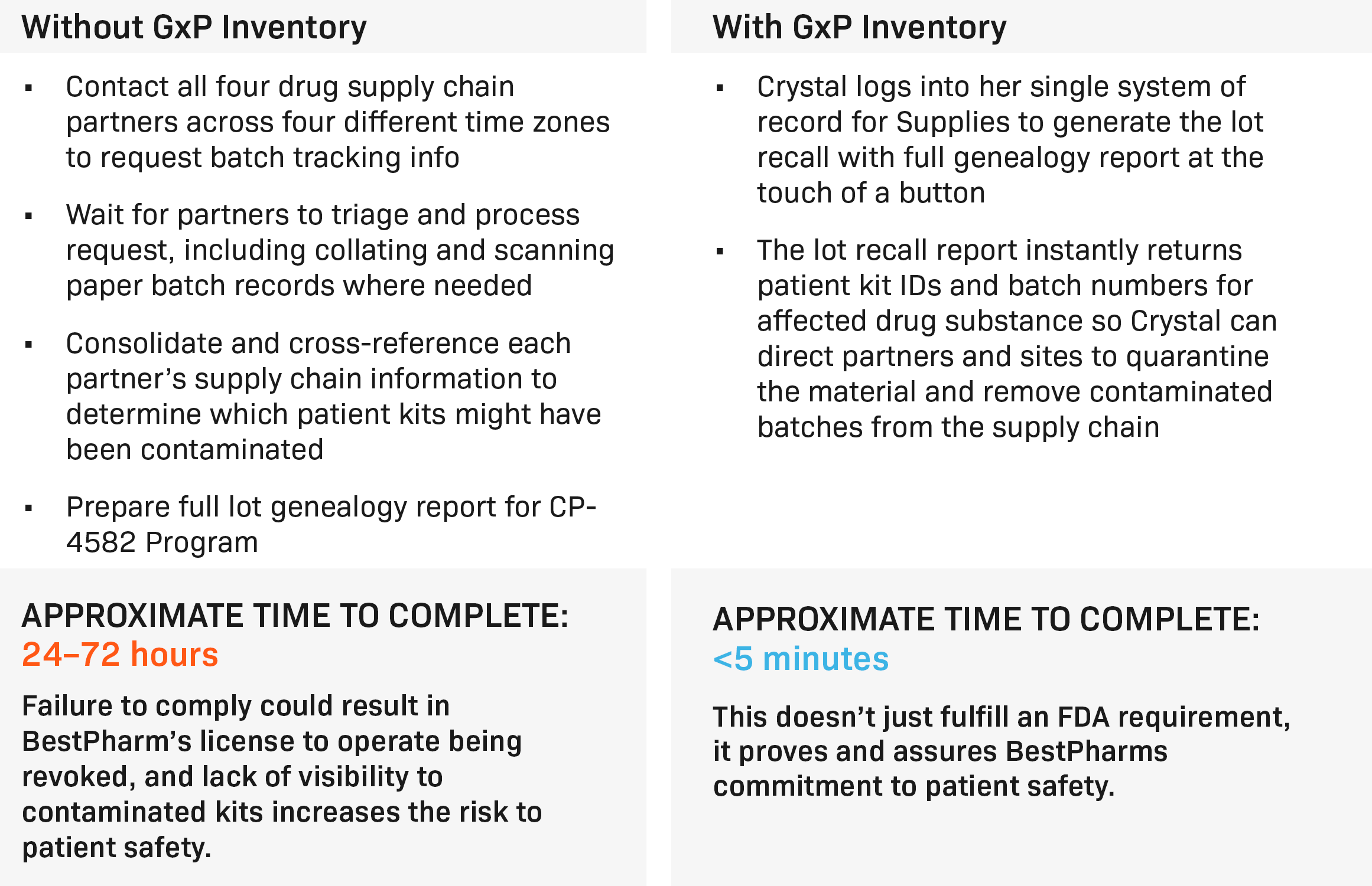 GxP-Inventory