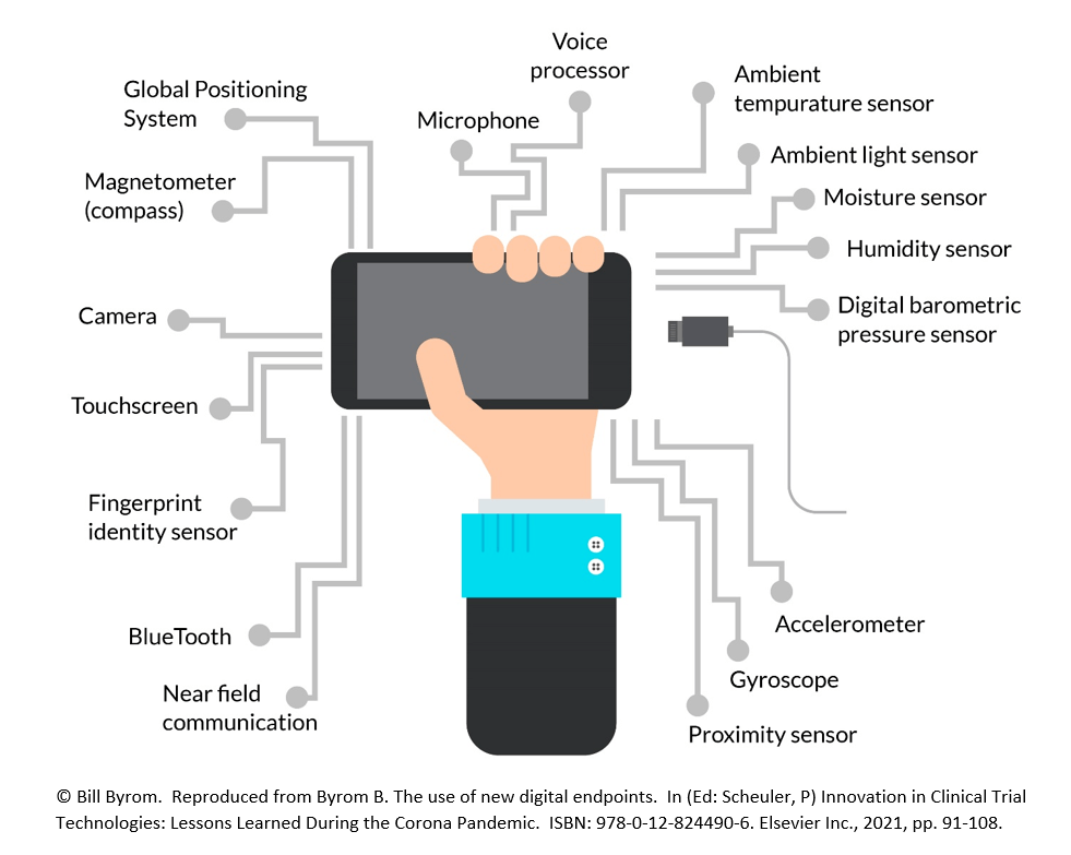 Using Smartphone Sensors for At-Home Performance Tests
