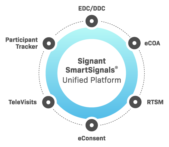 Unified-Platform-Solution-Graphic 3